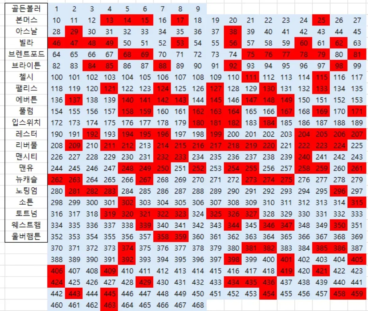 (12/24) EPL 파니니 2025 개별 판매합니다.